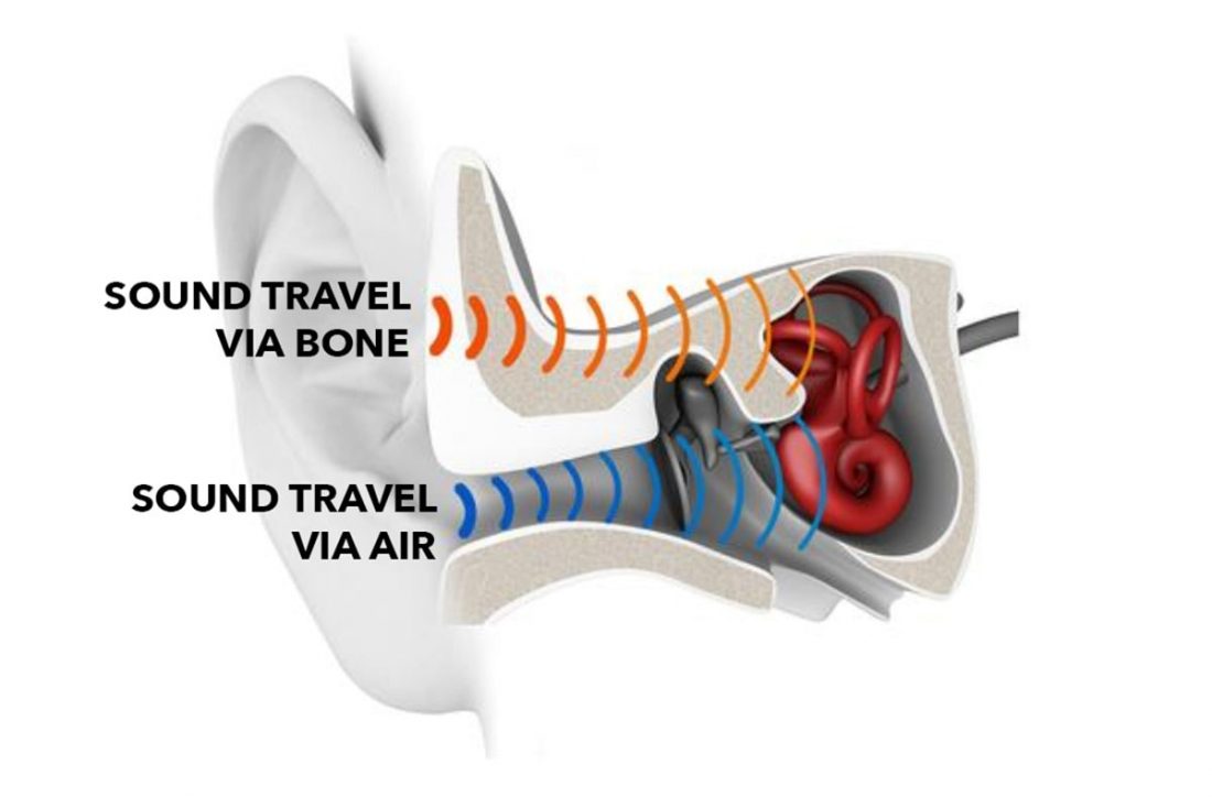 10 Best Bone Conduction Headphones 2021 Headphonesty - sticks and stay may break my bones roblox id