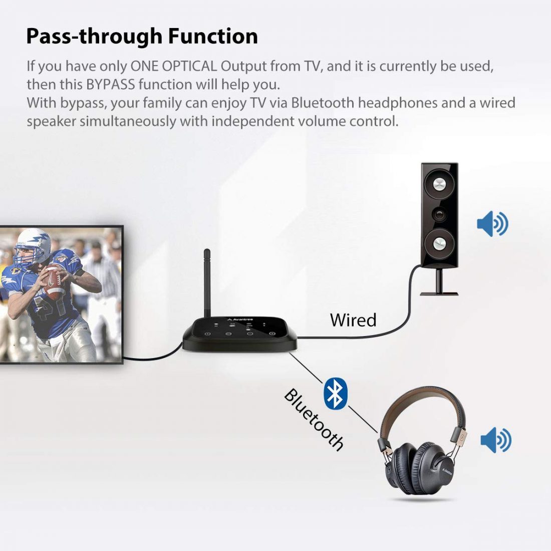 ps4 audio to headset and tv