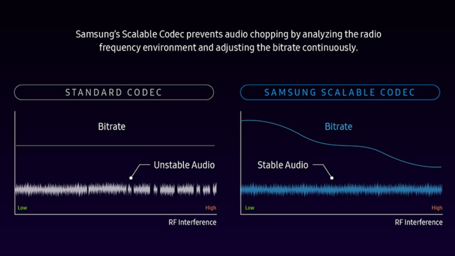 Bluetooth Audio Codecs Explained - 24