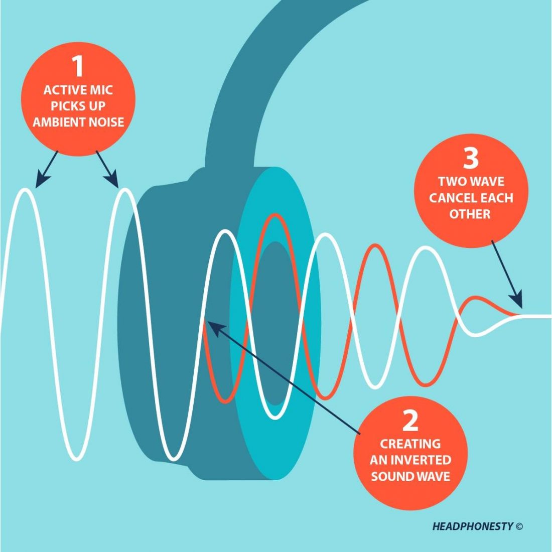 The Technology Behind Noise Cancelling Headphones  How It Works - 81