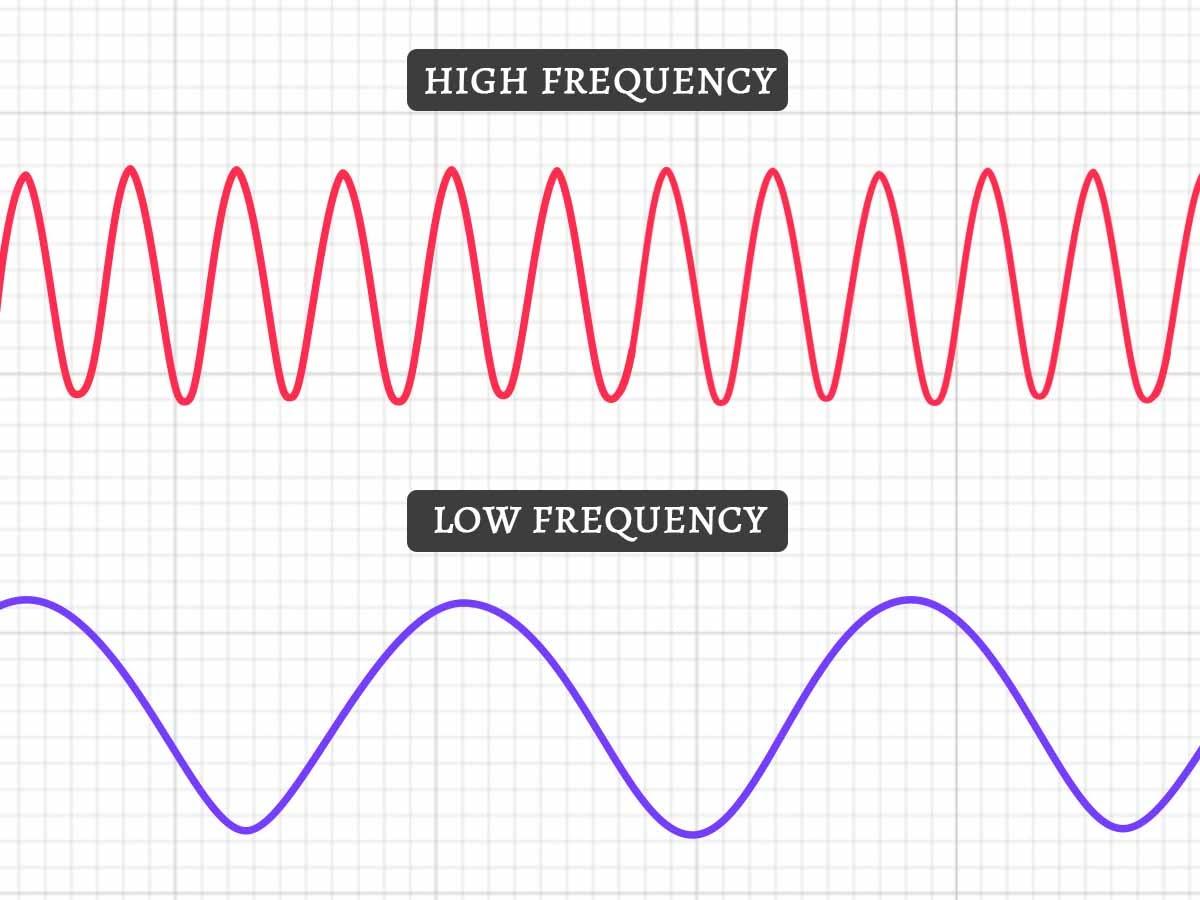 Best Equalizer Settings for The Ultimate Guide - Headphonesty