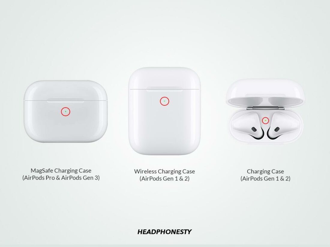 How To Charge Your AirPods And AirPods Pro Your One Stop Guide Headphonesty