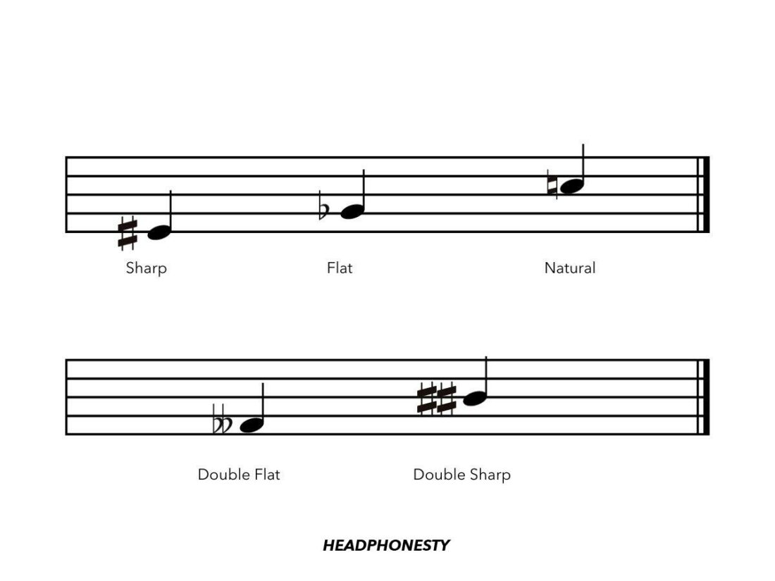 bass clef notes sharps and flats