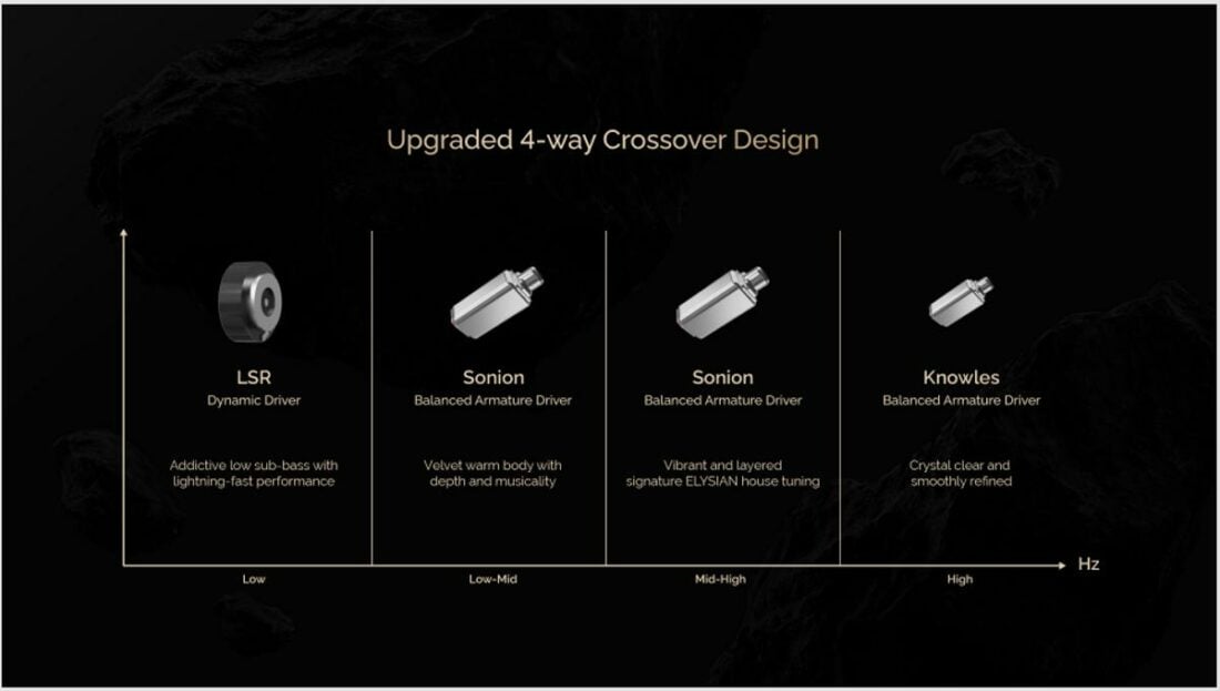 Some details on the 4-way crossover design. (From: Effect Audio)