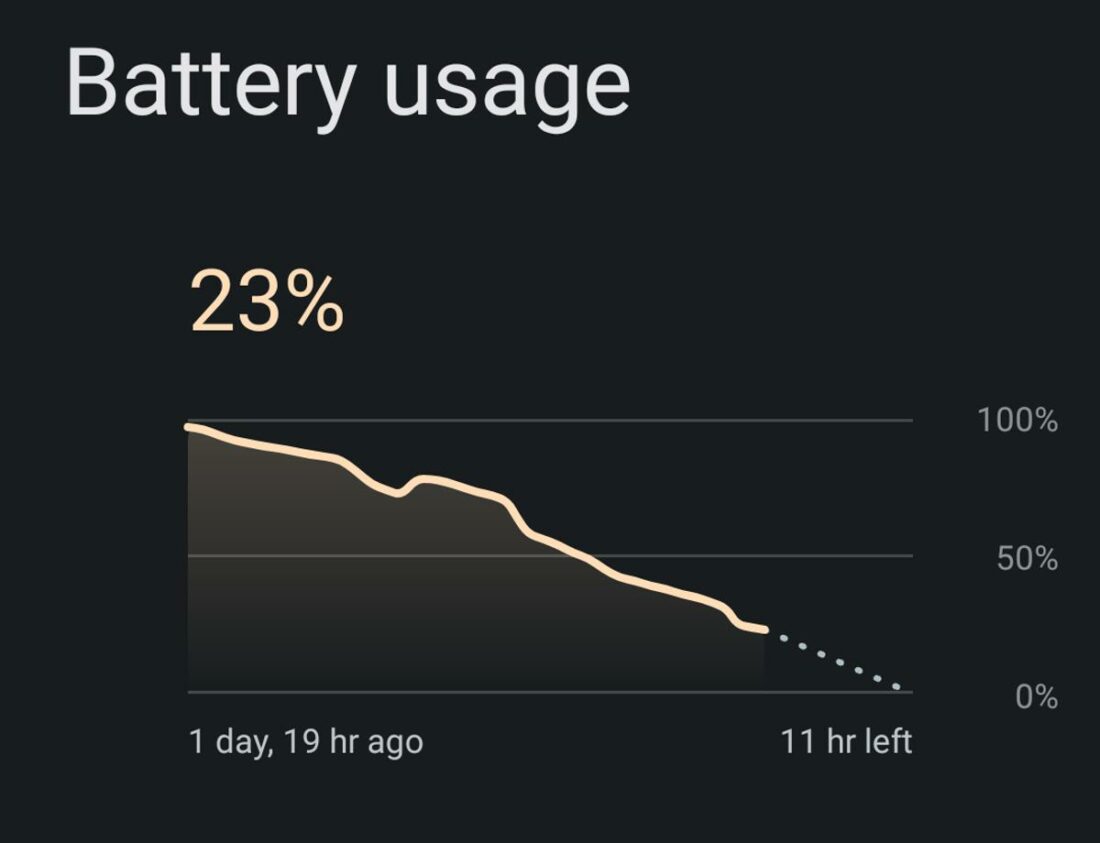 Moondrop MIAD01's battery life is something I didn't expect to be pleased about.