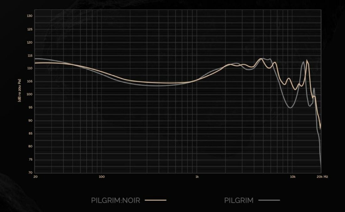 Comparing the frequency response of the PILGRIM and PILGRIM:NOIR. (From: Effect Audio)