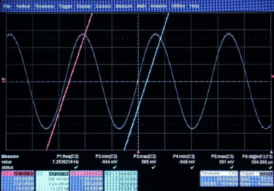 An oscilloscope screen where the slanted lines clearly show the phase differences. (From: SC.edu)