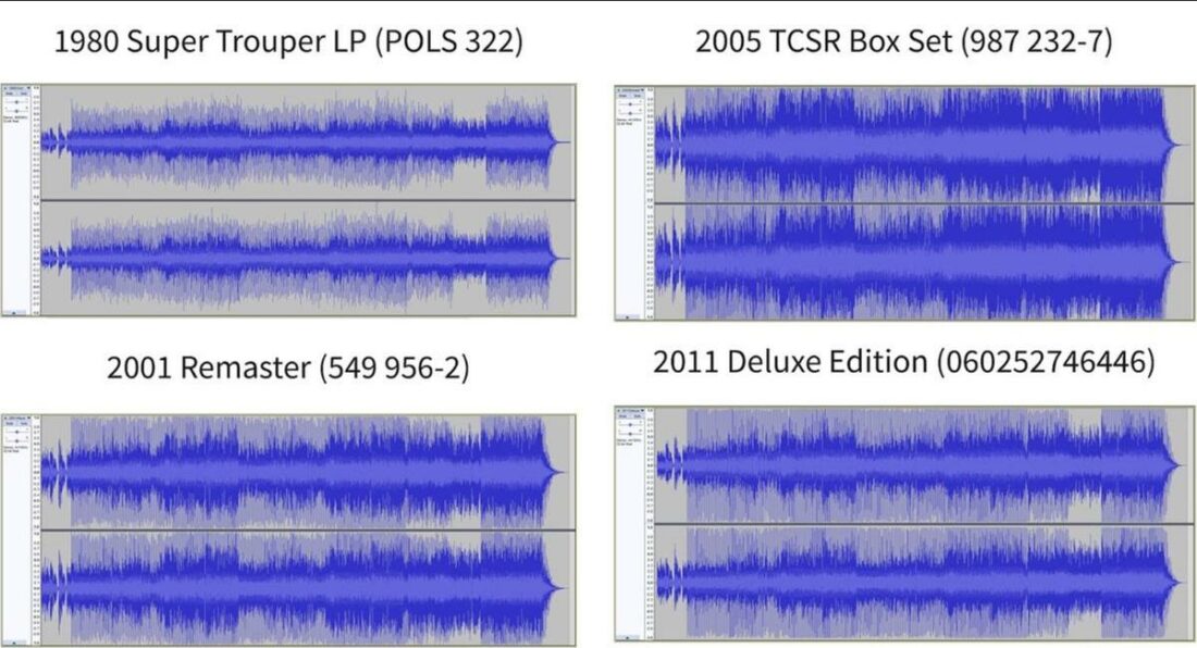Changes in track volume on remastered versions of Abba’s Super Trouper (From: Wikimedia Commons).