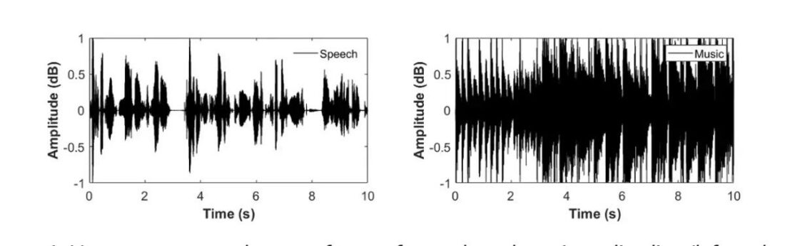The waveform of speech (left) vs the waveform of music (right). (From: HearingTracker)